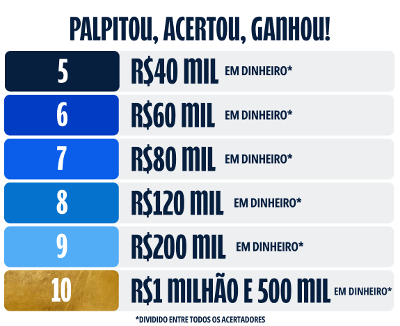 Acerte 5 ou mais palpites e garanta seu prêmio