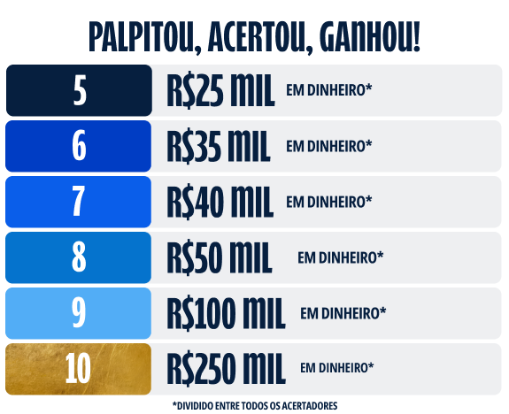 Acerte 5 ou mais palpites e garanta seu prêmio